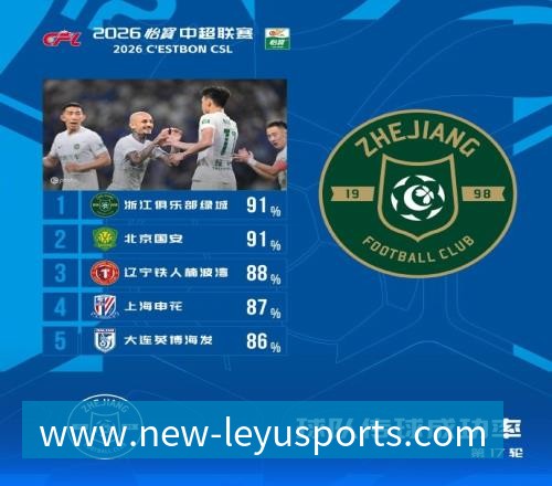乐鱼体育记者：费内巴切仍在和曼城谈阿克转会费，预计700万+150万镑